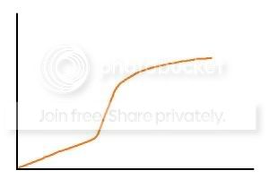 remcurve.jpg