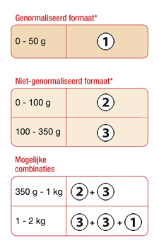 prices_na_nl.jpg