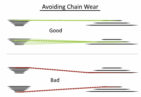 Cross-Chain-Shifting.gif
