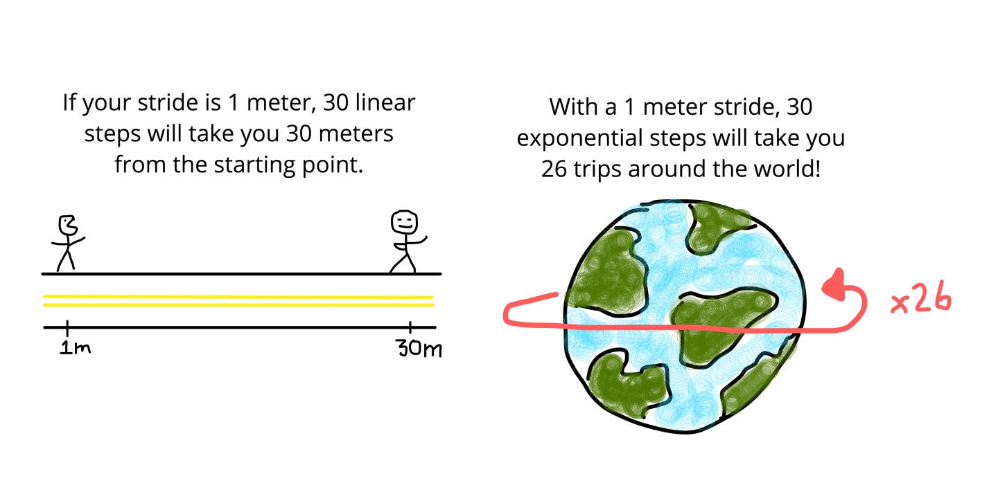 power-of-exponential-growth-comic.jpg