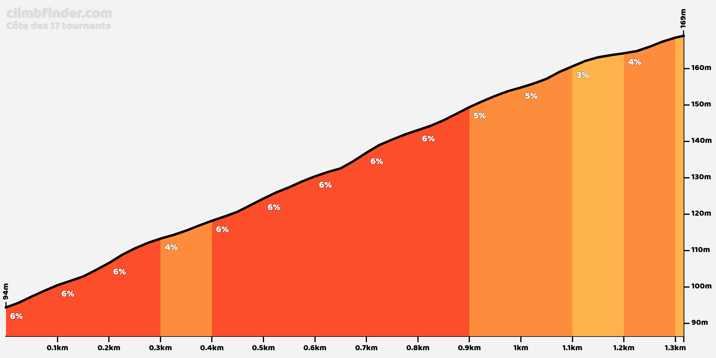 climbfinder.com