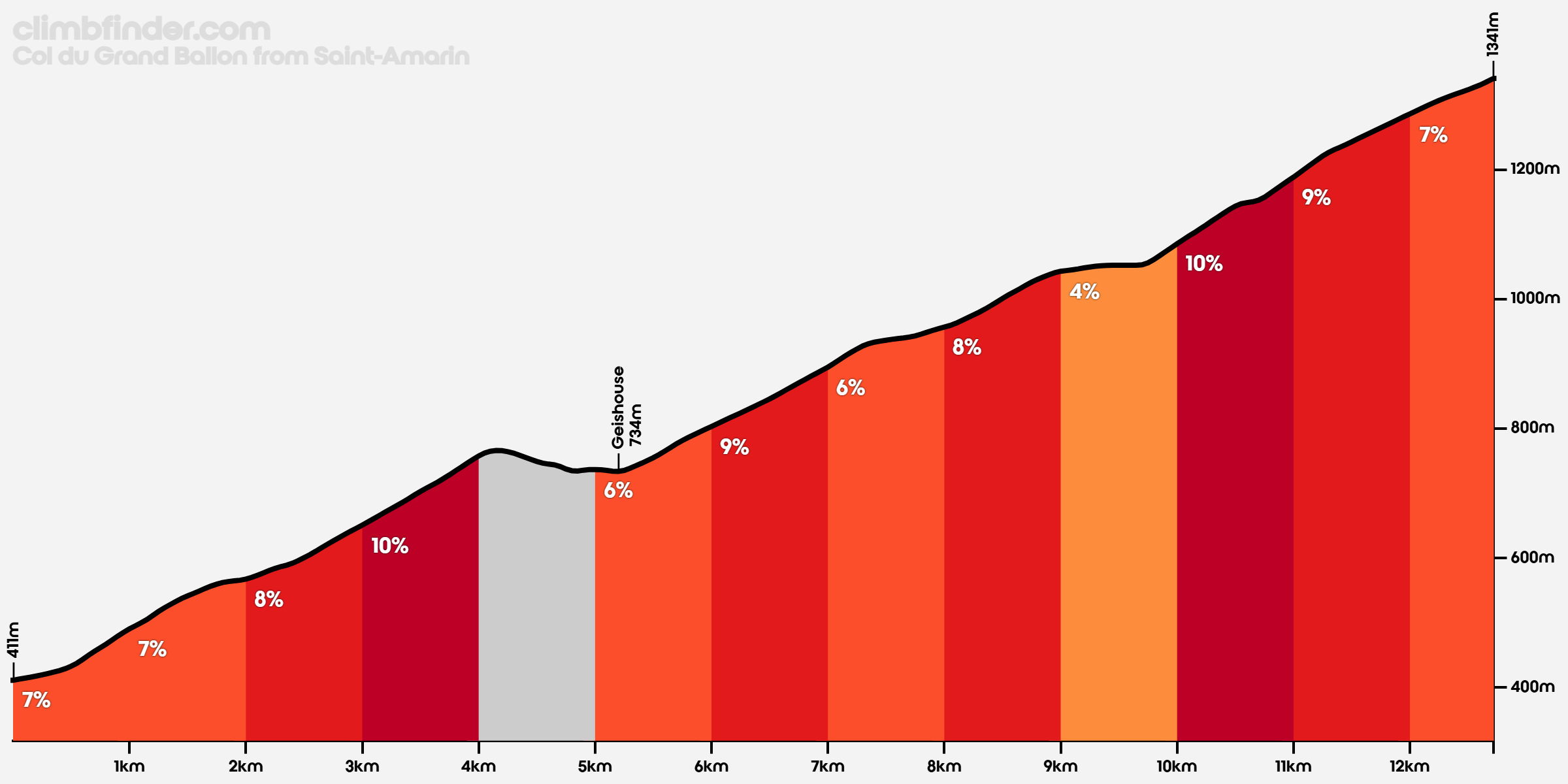 climbfinder.com