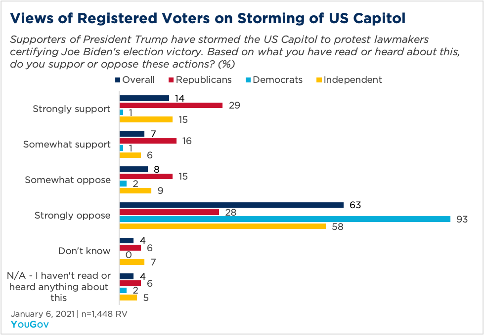 Views%20of%20registered%20voters.png