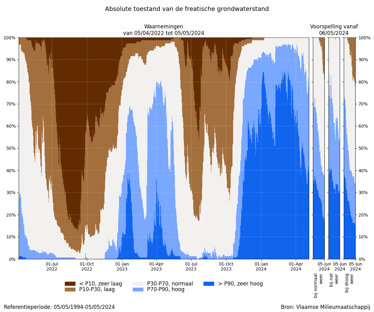 samenvatting_filters_absolute_1.png