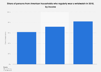 www.statista.com