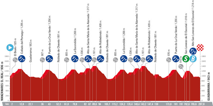 etappe-20-profiel.jpg