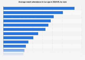 www.statista.com