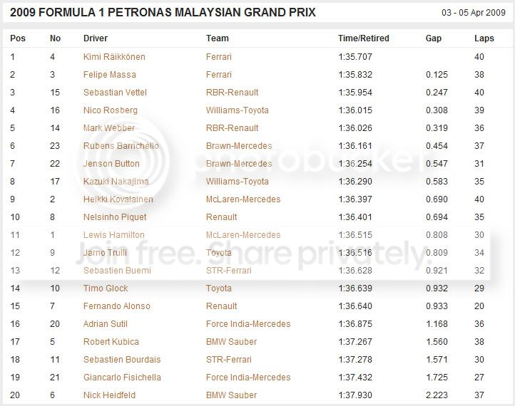 ResultsVT2-Maleisi.jpg