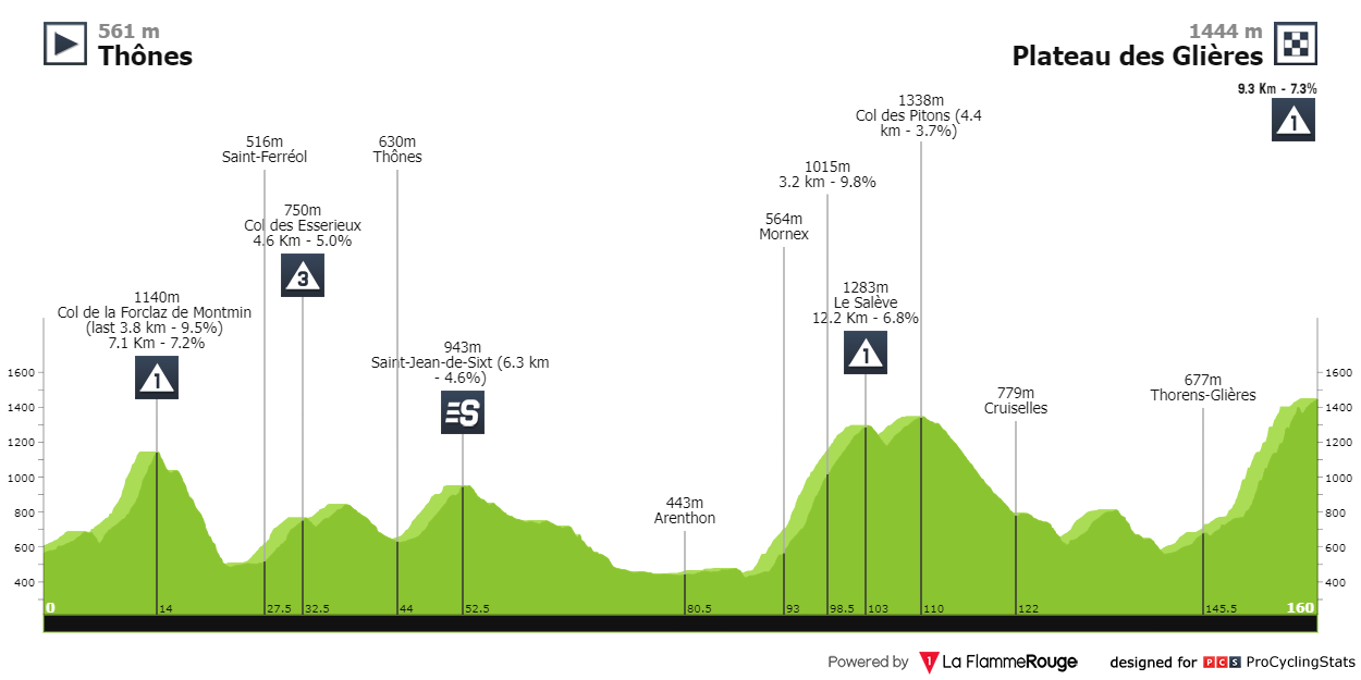 dauphine-2024-stage-8-profile-31b0dd9665.png