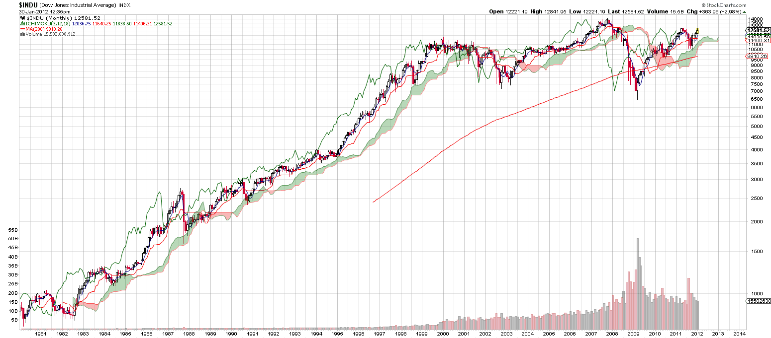 Dow-Jones.png