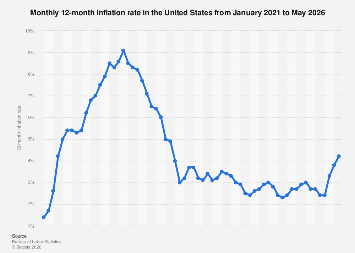 www.statista.com