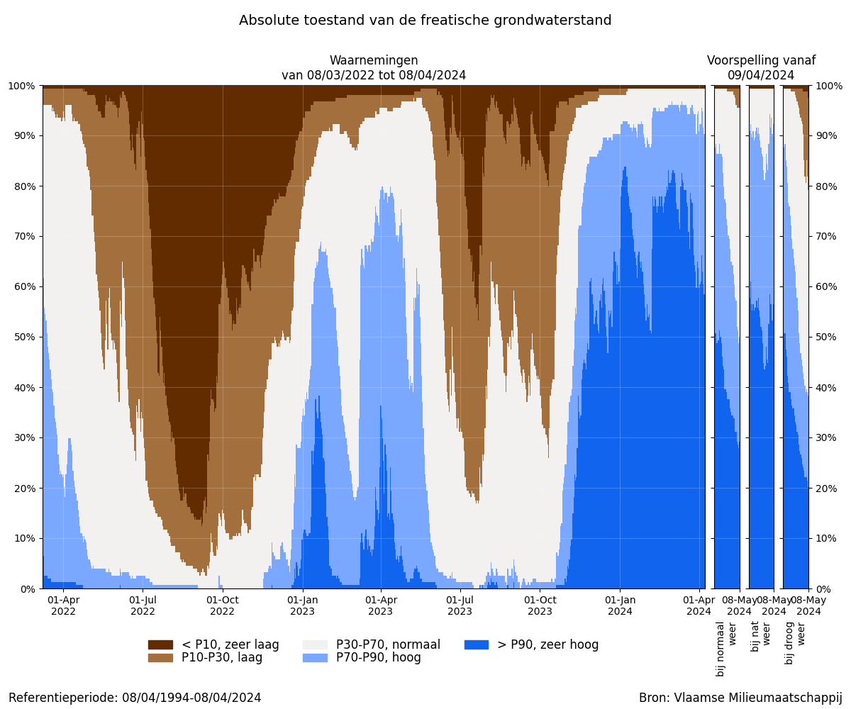 samenvatting_filters_absolute.png
