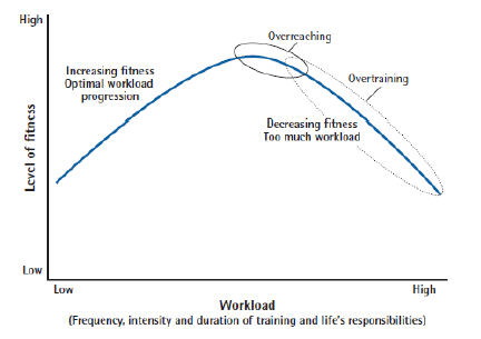 OT-Curve-778789.jpg