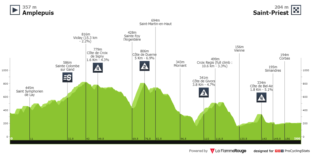 dauphine-2024-stage-5-profile-8712c3f1cd.png