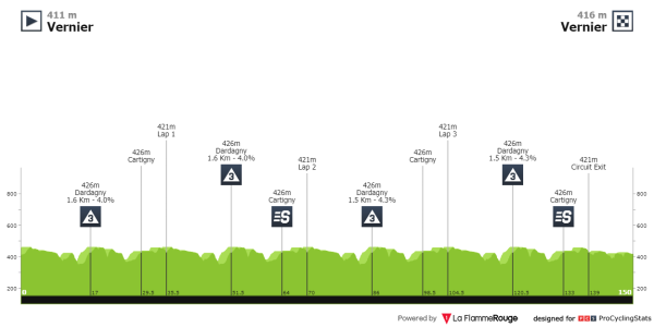 tour-de-romandie-2024-stage-6-profile-n2.png