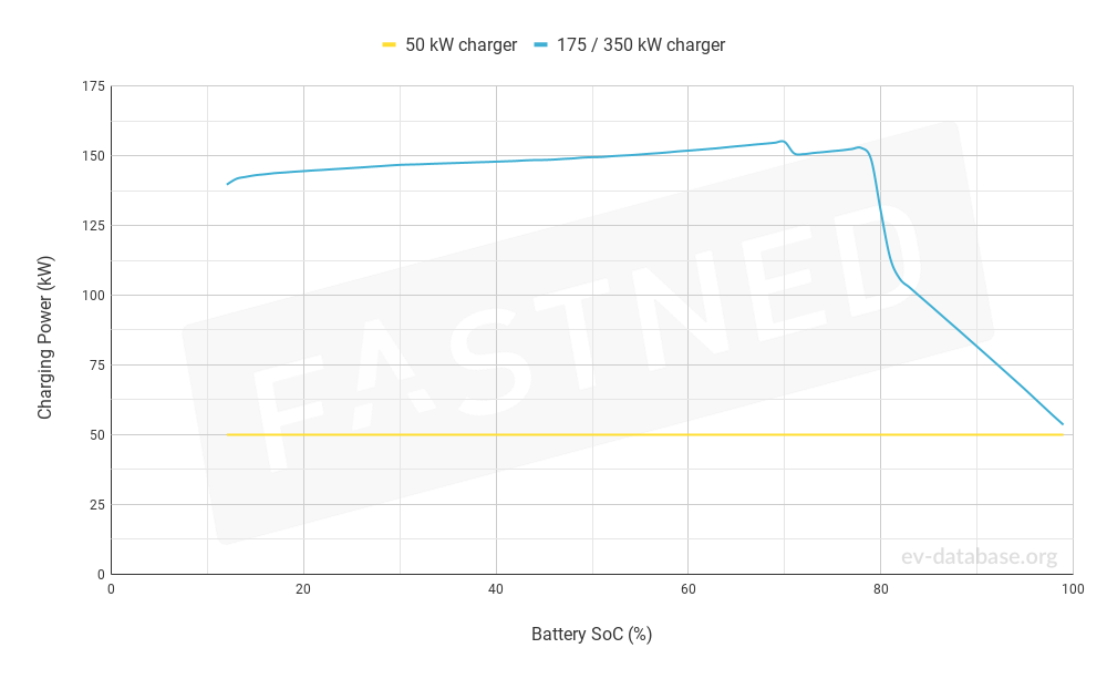 1092-FastchargeCurve.png