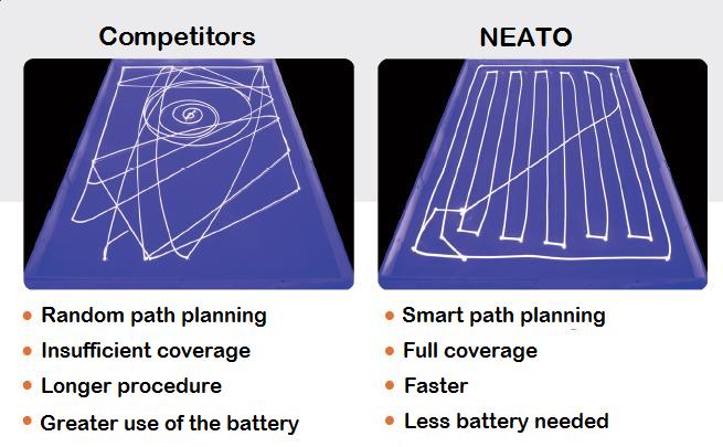 Navigation-Algorithm-Neato-XV-15.jpg