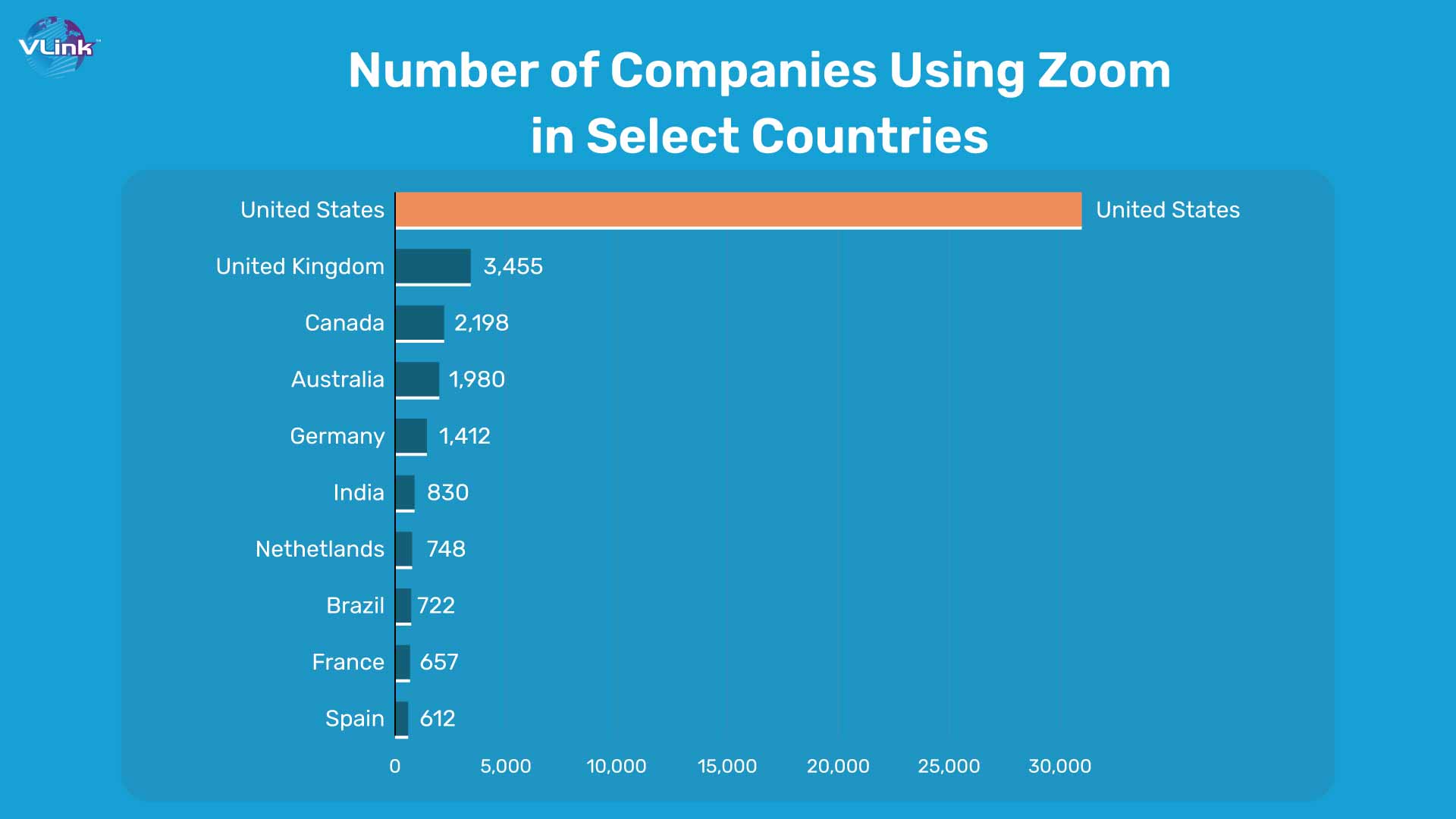 Zoom_revenue_and_usage_statistics_a0f83c0c90.jpg