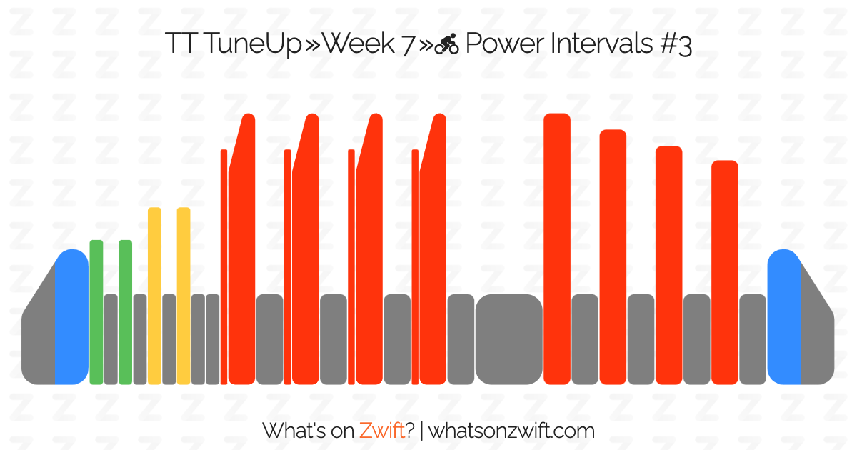 whatsonzwift.com