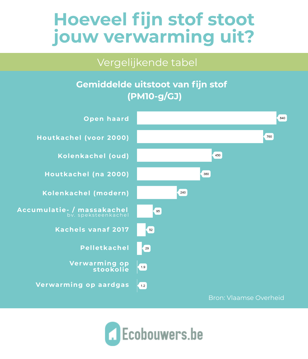 tabel%20fijn%20stof.png