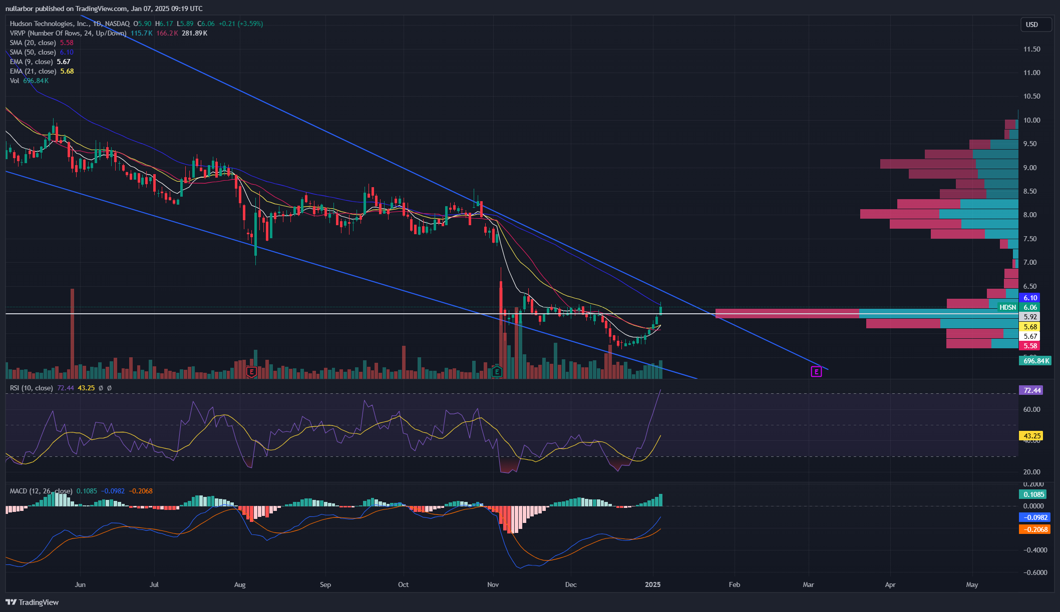 www.tradingview.com