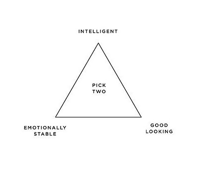 attraction_triangle_project.jpg